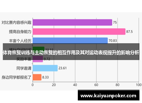 体育恢复训练与主动恢复的相互作用及其对运动表现提升的影响分析
