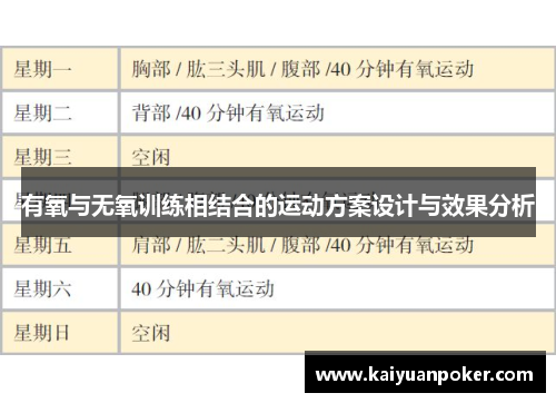 有氧与无氧训练相结合的运动方案设计与效果分析