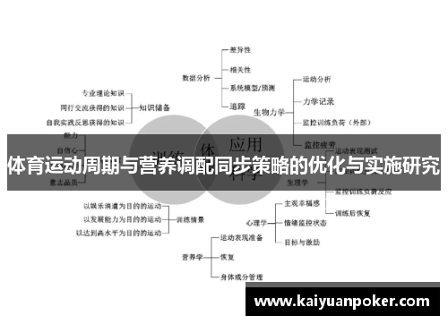 体育运动周期与营养调配同步策略的优化与实施研究