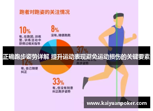 正确跑步姿势详解 提升运动表现避免运动损伤的关键要素